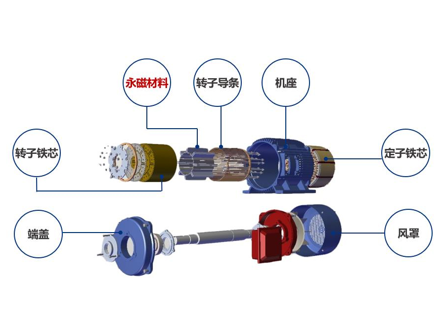 永磁電機(jī)
